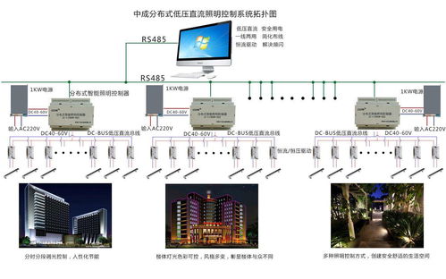 智能之光與無(wú)形之盾 照明與安防系統(tǒng)的技術(shù)革新與節(jié)能增效